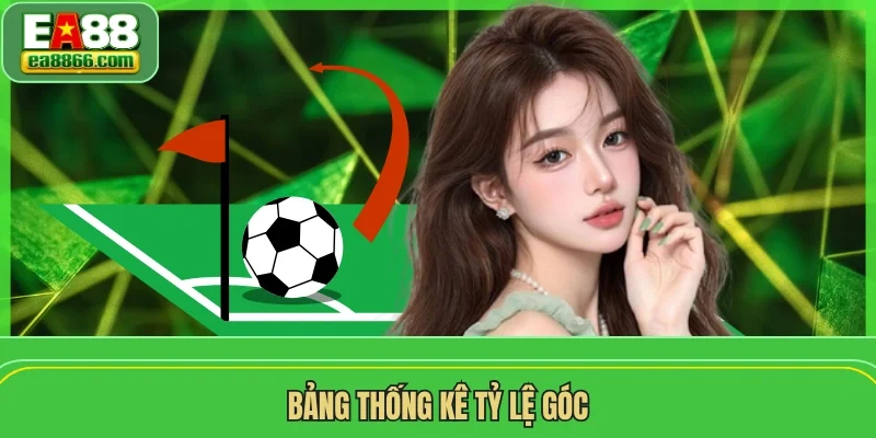 Bảng thống kê tỷ lệ góc